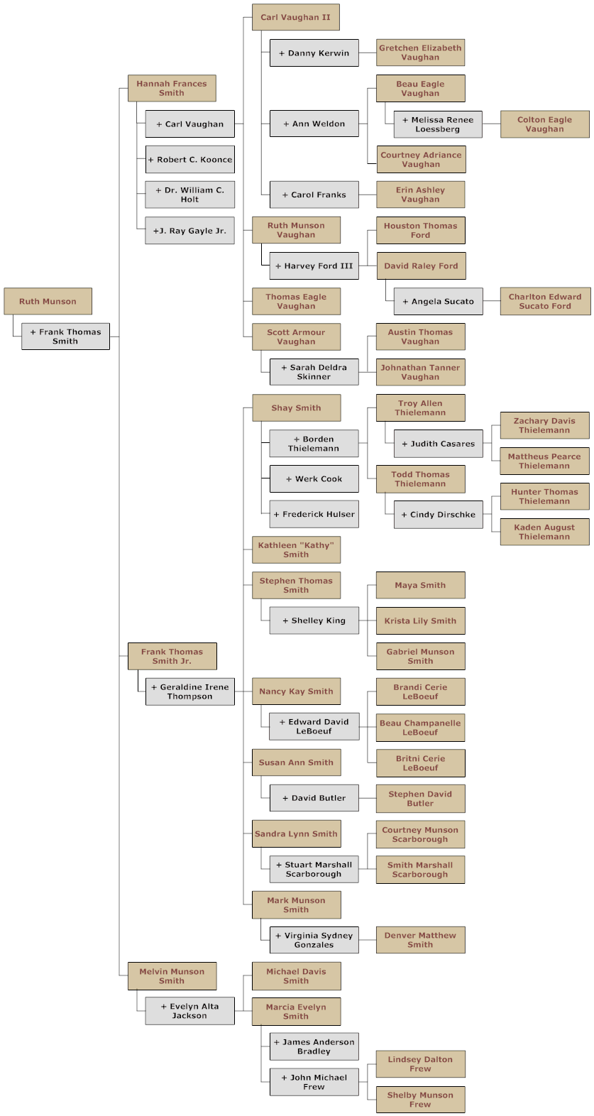  - chart18